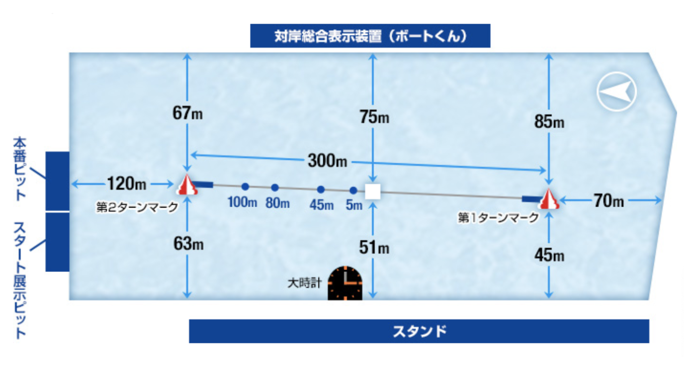 住之江 競艇 出走 表 Article